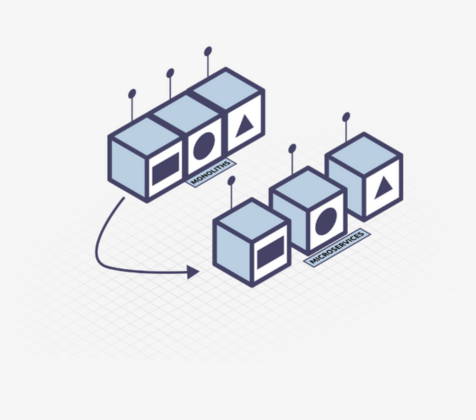 10 Benefits of Adopting a Cloud Native Approach to Software Development